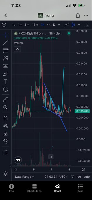 A TradingView chart on mobile displays the FRONG/ETH pair on a 1-hour timeframe, currently trading at 0.005209 (+0.42%), with descending trendlines drawn over recent price action and volume bars shown at the bottom. The chart visually supports the post's claim that $Frong is showing a pattern suggesting it remains the lead over $pools, countering the belief that $pools will replace it.