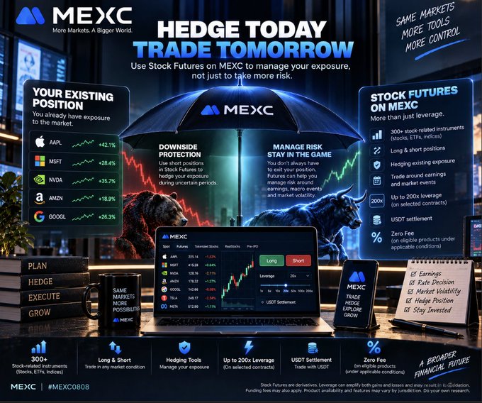 Mexc exchange advertisement titled 'HEDGE TODAY TRADE TOMORROW' promoting stock futures trading with bull and bear imagery, showing existing positions for AAPL, MSFT, NVDA, AMZN, and GOOGL.