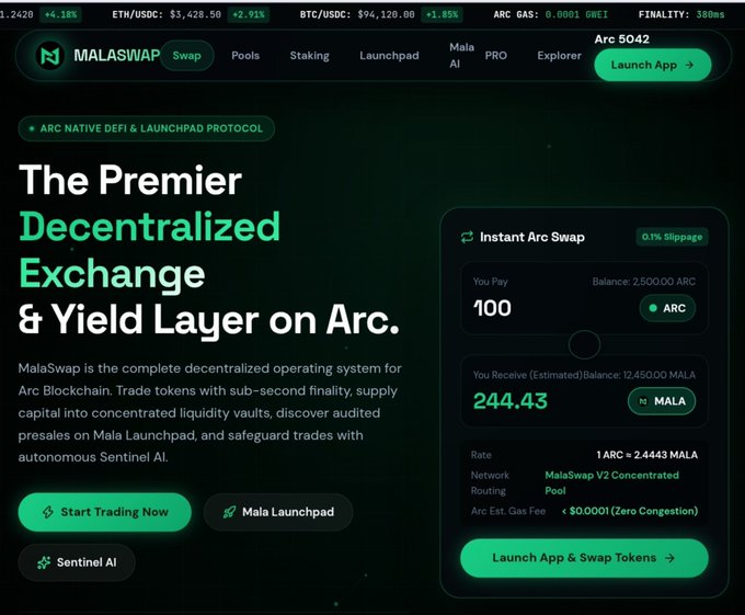 A screenshot of the MalaSwap website, described as "The Premier Decentralized Exchange & Yield Layer on Arc," showing an "Instant Arc Swap" interface trading 100 ARC for 244.43 MALA at a rate of 1 ARC = 2.4443 MALA.