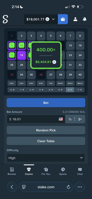 A screenshot of a Stake.com gambling interface shows a 400× multiplier potential win of $6,404.81 on a $16.01 SOL bet, with the user celebrating their big win on the platform.