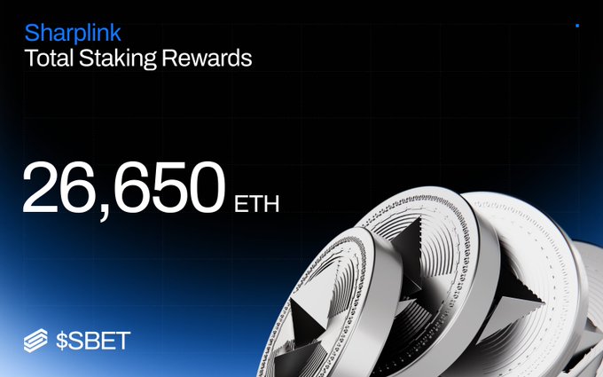 A promotional graphic for Sharplink showing 'Total Staking Rewards' of '26,650 ETH' alongside images of Ethereum coins, with the ticker '$SBET' displayed.