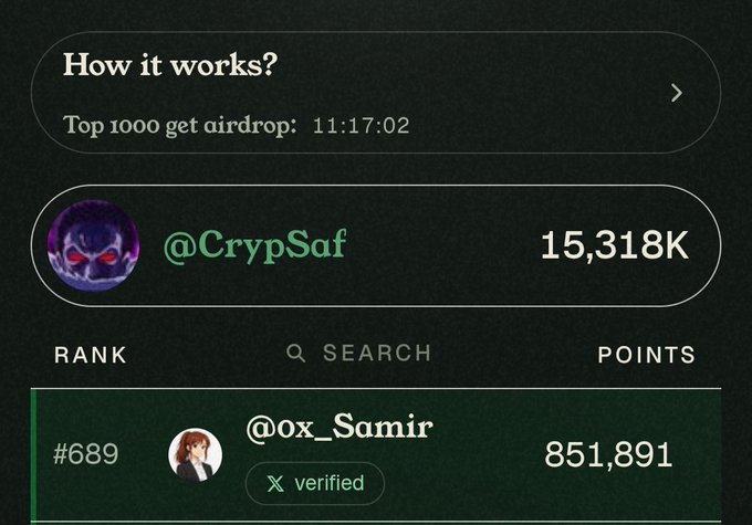 A dark-themed crypto leaderboard interface showing '@CrypSaf' with 15,318K points and a countdown for 'Top 1000 get airdrop: 11:17:02', with '@0x_Samir' ranked #689 with 851,891 points.