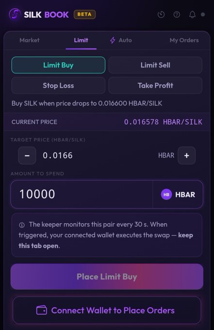 The image shows the Silk Book interface on Hedera, displaying a Limit Buy order setup for SILK with a target price of 0.0166 HBAR/SILK and an amount to spend of 10,000 HBAR. It illustrates the new order book feature mentioned in the post, highlighting options like Limit Buy, Stop Loss, and Take Profit for trading SILK on the Hedera ecosystem.