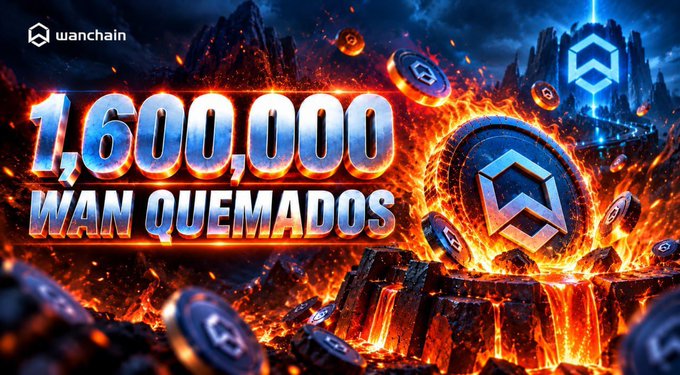 A promotional graphic for Wanchain announcing '1,600,000 WAN QUEMADOS' (1.6 million WAN burned) with fiery visuals, burning coins featuring the Wanchain logo, and a dramatic volcanic/lava background.
