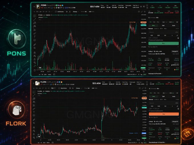 A cryptocurrency trading interface on GMGN showing two charts for tokens PONS ($517.40M) and FLORK ($522.40M).