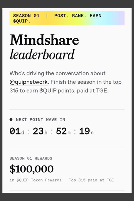 A digital leaderboard graphic for "Mindshare" Season 01, showing a $100,000 reward pool in $QUIP tokens for the top 315 earners, with a countdown timer of 1 day, 23 hours, 52 minutes, and 19 seconds until the next point wave.