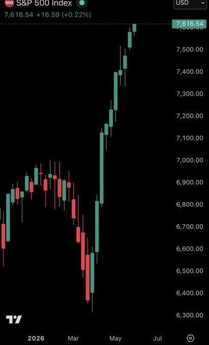 The image shows a chart displaying two charts with red lines (indicating upward and downward trend) against a black background. The first chart represents Bitcoin (Native) and its price, while the second one displays the US Dollar (USD) and its stock index. The chart indicates that Bitcoin is currently falling in value compared to the US dollar. It appears that people are losing interest in Bitcoin at the moment as it experiences a decline in value. This could be due to various reasons such as market sentiments or economic conditions, but the image captures this moment where Bitcoin's price seems to be dropping against another stock index (USD).
