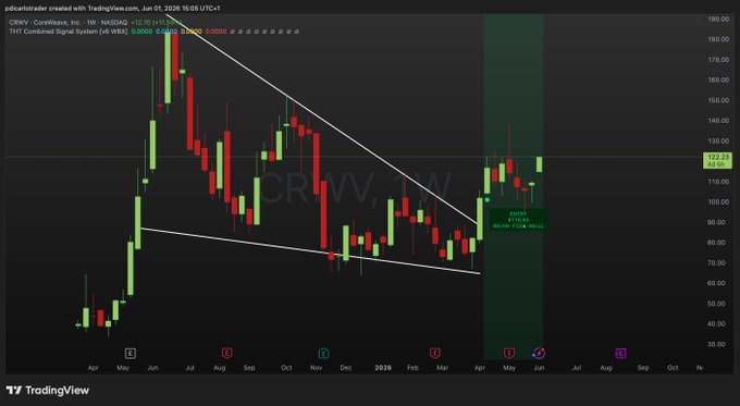 ?"Just a matter of time". This text emphasizes that something will likely occur soon, as if we were to wait longer for "crwv". If there's some relation between this phrase and the image (possibly related to the stock market), it would be interesting or important for the viewer to know.