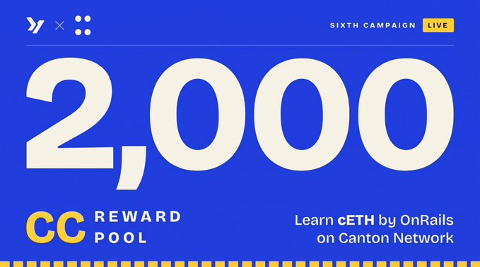 A promotional graphic for the Sixth Campaign on Yapper × OnRails Finance features "2,000 CC REWARD POOL" in large text alongside "Learn cETH by OnRails on Canton Network," matching the post's announcement of a 2,000 $CC reward pool for creators making content about $cETH.