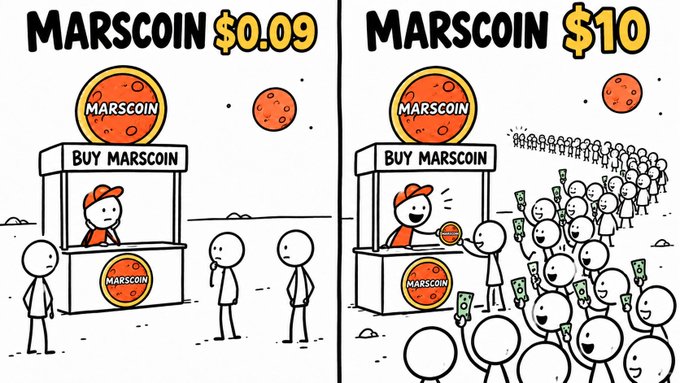 A two-panel cartoon contrasts the Marscoin cryptocurrency at $0.09 with only a few customers versus at $10 with a massive crowd eager to buy.