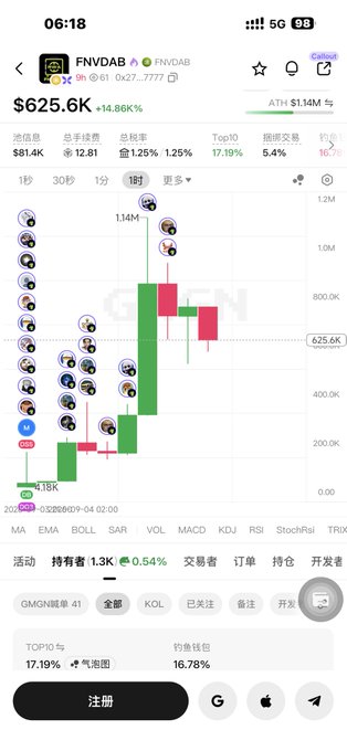 Mobile screenshot of a crypto trading app showing FNVDAB token chart with price $625.6K (+14.86%) and 1-hour candlestick view.