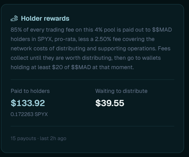 A dark-themed dashboard panel titled "Holder rewards" shows that 85% of trading fees from a 4% pool are distributed to $MAD holders in SPYX pro-rata, with $133.92 already paid to holders (0.172263 SPYX) and $39.55 waiting to distribute, requiring wallets to hold at least $20 of $MAD to qualify.