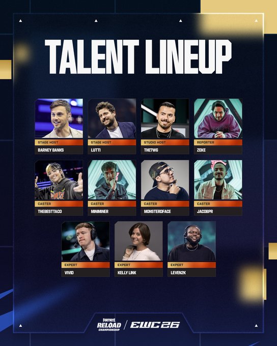The image displays a "TALENT LINEUP" graphic for the Esports World Cup 2026 (EWC 26) featuring 11 personalities including stage hosts Barney Banks and Lutti, studio host The7zwo, reporter Zexe, casters TheBestTaco, Miniminer, MonsterofFace, and Jacospr, plus experts Vivid, Kelly Link, and Levebizk. The lineup announcement builds hype for the EWC event by showcasing the diverse cast of hosts, casters, and experts set to broadcast the championship.