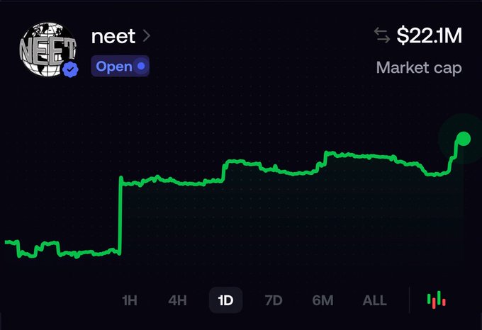 A market cap chart for the token 'neet' showing a price of $22.1M with a significant upward trend over the 1D timeframe.