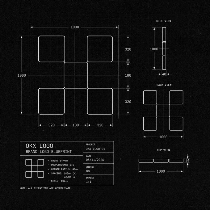 The image is a technical blueprint of the OKX brand logo, displaying its 1000x1000mm 5-part geometric design with front, back, side, and top views, alongside specifications like a 1:1 scale, 40mm corner radius, and 180mm spacing. The blueprint reinforces the post's reference to "OKX" by visually detailing the dimensions and structure of its logo mark.