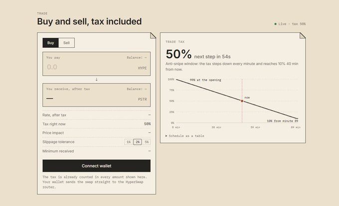 A trading interface screenshot displays a "Buy and sell, tax included" panel for swapping HYPE and PSTR tokens, with a tax rate graph showing a 50% rate decreasing by 1% every minute.