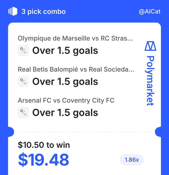 A Polymarket "3 pick combo" ticket by @AICat featuring three "Over 1.5 goals" bets on Marseille vs Strasbourg, Real Betis vs Real Sociedad, and Arsenal vs Coventry, showing a $10.50 wager to win $19.48 at 1.86x odds — illustrating the poster's "safest setup possible" recovery pick after their previous losing combo.