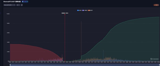 A dark-themed TradingView chart showing a price curve that dips sharply before rising steeply, with some Chinese text and ticker information at the top.