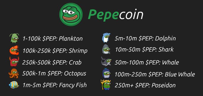 A Pepecoin tier chart showing membership levels based on $PEP holdings: Plankton (1-100k), Shrimp (100k-250k), Crab (250k-500k), Octopus (500k-1m), Fancy Fish (1m-5m), Dolphin (5m-10m), Shark (10m-50m), Whale (50m-100m), Blue Whale (100m-250m), and Poseidon (250m+).