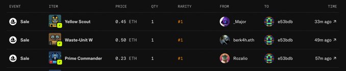 A recent NFT sale activity feed shows three transactions: a Yellow Scout sold for 0.45 ETH, a Waste-Unit W for 0.50 ETH, and a Prime Commander for 0.23 ETH, all transferred to user e53bdb with rarity #1. The image supports the post's claim of notable NFT activity, highlighting the Whale Sweeper character among the recent sales of rare NFTs.