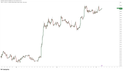 A financial line chart displaying an upward trend, with the brand 'XP' visible in the top right corner.