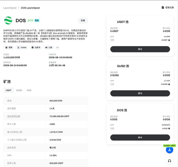 A Chinese-language cryptocurrency launchpool page for 'DOS' shows a total raise of '1,410,000 DOS' with mining pools for USDT, GUSD, and DOS, listing an APR of 14.39% and funding limits.