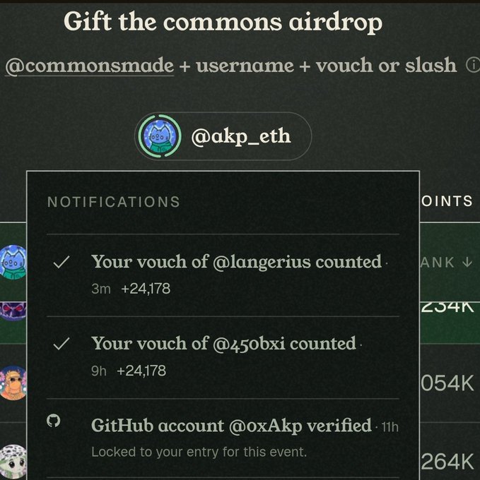The image shows a "Gift the commons airdrop" notification panel for user @akp_eth, displaying two successful vouches (+24,178 points each) for @langerius and @450bxi, along with a verified GitHub account @0xAkp. This directly relates to the post, as the user is seeking vouch support on @commonsmade and offering follows to those who reciprocate.