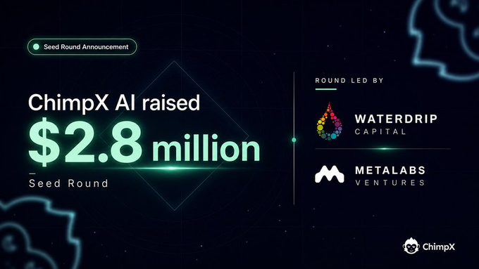 An announcement graphic for 'ChimpX AI raised $2.8 million Seed Round,' led by WATERDRIP CAPITAL with participation from METALABS VENTURES.