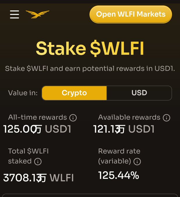 A crypto staking interface titled 'Stake $WLFI' showing all-time rewards of 125.0万 USD1, available rewards of 121.1万 USD1, total staked of 3708.1万 WLFI, and a variable reward rate of 125.44%.