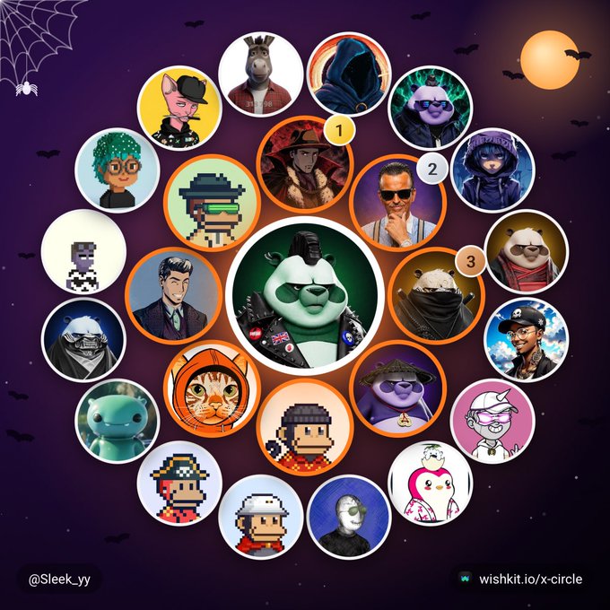 A Halloween-themed WishKit graphic labeled “X-circle” displays many circular user avatars, including frogs, cats, pixel characters, masked figures, and other costumes, arranged around a large central frog avatar.