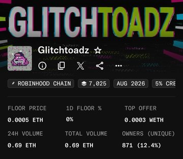 A Glitchtoadz NFT collection page on Robinhood Chain showing 7,025 items, a 0.0005 ETH floor price, 0.69 ETH volume, and 871 unique owners.