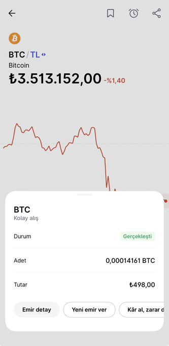The image shows a cell phone screen displaying a graph of Bitcoin prices over time. The graph indicates that the price has been decreasing for several days. There are also some words written below the graph, including "btc", "tlt", "btc", and "t1351.1234". The text suggests that someone is trying to sell Bitcoin on an app or website.
