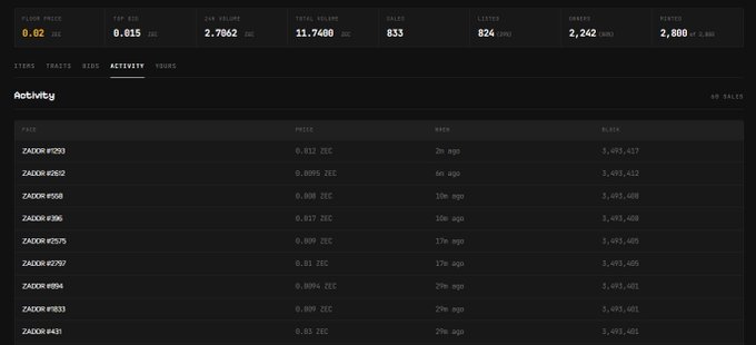The screenshot shows the activity feed on zaddr.studio/market, displaying recent ZCEC sales with details including face, price (e.g., 0.012 ZEC, 0.0095 ZEC), age (e.g., "2h ago", "6h ago"), and corresponding block heights (e.g., 3,493,437, 3,493,412), confirming that each sale is tied to a verifiable Zcash block rather than a server-generated timestamp.