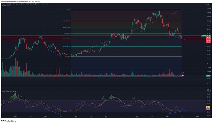 A TradingView chart of the S&P 500 (SPX) from 2022 to 2026 displaying the 50-period RSI, with highlighted RSI bullish divergence from February to June 2026 that was absent during the January–June 2022 correction.