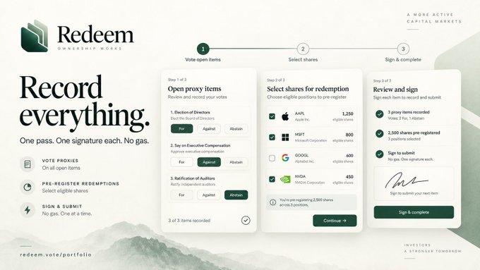 A promotional graphic for Redeem Ownership Works titled "Record everything," which displays a three-step interface for voting proxies, selecting shares for redemption (including AAPL, MSFT, GOOG, and NVGA), and signing to complete the process—aligning with the post's streamlined "one pass, one signature each, no gas" workflow available at redeem.vote/portfolio.