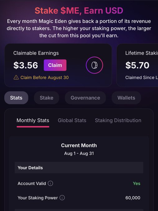 A screenshot of a Magic Eden staking dashboard showing 'Stake $ME, Earn USD', with Claimable Earnings of $3.56, a Claim button, Lifetime Staking of $5.70, and Monthly Stats including 'Your Staking Power: 60,000'.