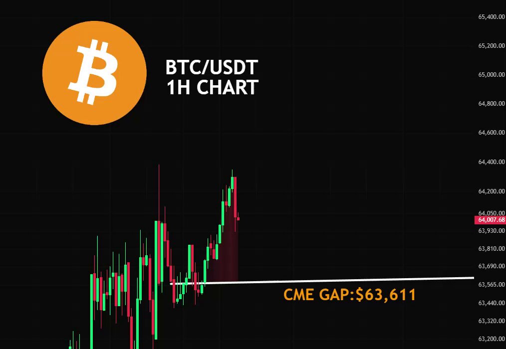 This is an image related to cryptocurrency trading that shows a graph with the Bitcoin market price represented by the Bitcoin symbol (BTC). The graph displays a significant gap between two peaks, which could indicate potential trading opportunities or challenges for crypto investors.