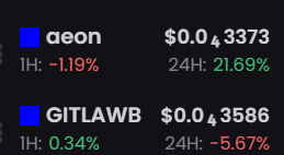 A cryptocurrency price ticker displaying two tokens: "aeon" priced at $0.03373 (down 1.19% 1H, up 21.69% 24H) and "GITLAWB" priced at $0.03586 (up 0.34% 1H, down 5.67% 24H).