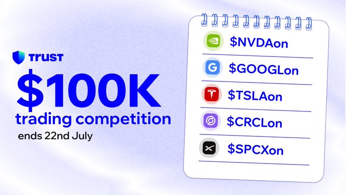 A promotional image for Trust Wallet's "$100K trading competition" ending 22nd July, featuring a notebook-style list of the top trending Ondo Finance RWAs (Real World Assets): $NVDAon, $GOOGLon, $TSLAon, $CRCLon, and $SPCXon. The image visually represents the post's highlight of trending tokens accessible on Trust Wallet with 0% swap fees.