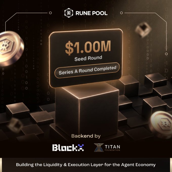 The image announces RunePool's completion of a $1.00M Seed Round, backed by BlockX VC and Titan Foundation, with the tagline "Building the Liquidity & Execution Layer for the Agent Economy." The post discusses RunePool's $1 million seed funding round, which the image visually confirms by highlighting the $1.00M figure, Series A completion status, and the investor logos of BlockX and Titan Foundation shown at the bottom.