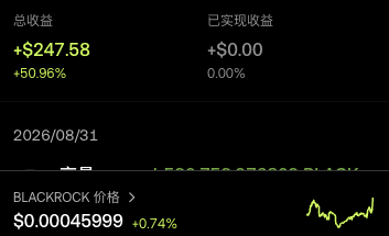 A financial app screenshot showing a daily return of '+$247.58 (+50.96%)' and 'BLACKROCK 价格 $0.00045999 (+0.74%)' for the date '2026/08/31'.