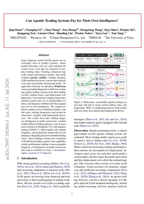 The image shows the first page of a research paper titled "Can Agentic Trading Systems Pay for Their Own Intelligence?" by Qiij Duan and collaborators from HKUST(GZ), Paradox AI, E Fund Management Co., Ltd, MBZUAI, and The University of Tokyo, dated July 2025. The abstract and Figure 1 illustrate how LLM-based trading agents incur costs from thinking, web queries, and information retrieval that can exceed their actual trading profits, highlighting an "Intelligence Tax" metric for evaluating profitability across different AI models and deployment architectures.