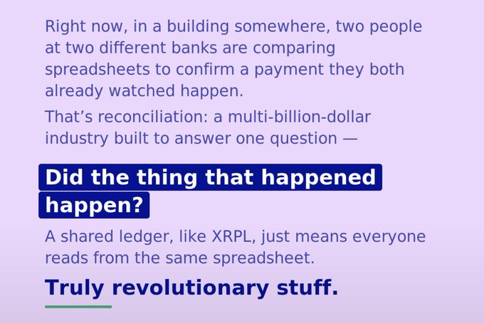 The image features text on a purple background explaining reconciliation as "a multi-billion-dollar industry built to answer one question — Did the thing that happened happen?" and promoting XRPL's shared ledger as revolutionary. The accompanying post compares XRPL's automation of money transmission to removing telephone operators, reinforcing the image's message that shared ledgers eliminate the need for human middlemen to verify transactions.