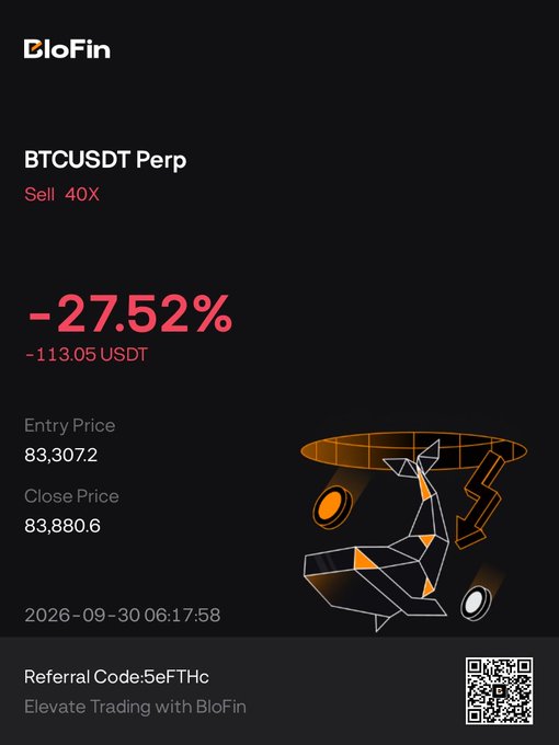 A dark-themed BloFin trading screenshot showing a BTCUSDT Perp Sell 40X position with a -27.52% loss (-113.05 USDT), Entry Price 83,307.2, Close Price 83,880.6, dated 2026-09-30 06:17:58, with Referral Code:5eFTHc and 'Elevate Trading with BloFin' text.