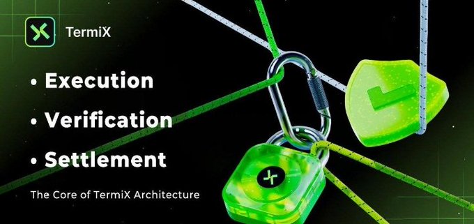 A promotional graphic for 'TermiX' lists 'Execution', 'Verification', and 'Settlement' as 'The Core of TermiX Architecture' alongside glowing green padlocks.