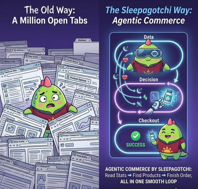 A promotional graphic comparing 'The Old Way: A Million Open Tabs' (showing an overwhelmed Sleepagotchi character) versus 'The Sleepagotchi Way: Agentic Commerce' (showing a streamlined Data → Decision → Checkout process with the text 'AGENTIC COMMERCE BY SLEEPAGOTCHI: Read Stats → Find Products → Finish Order, ALL IN ONE SMOOTH LOOP').