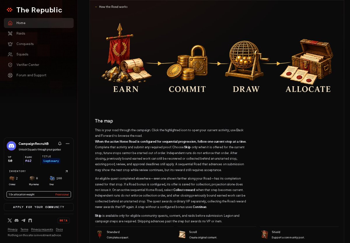 Screenshot of a website called 'The Republic' titled 'How the Road works,' showing a four-step process diagram (EARN, COMMIT, DRAW, ALLOCATE) with icons of a banner, coins, lottery wheel, and chest, along with instructions about sequential progression and quest completion.