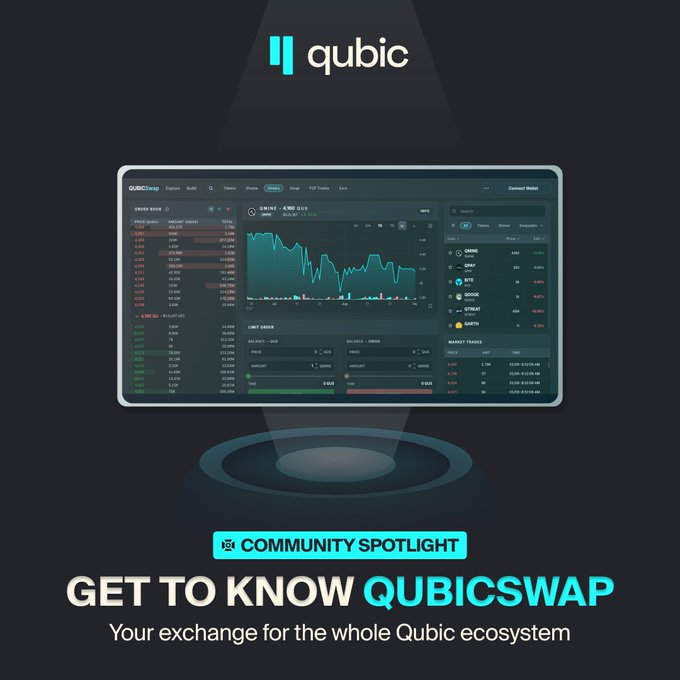 The image showcases a Qubic-branded promotional graphic titled "COMMUNITY SPOTLIGHT: GET TO KNOW QUBICSWAP," highlighting the decentralized exchange as "Your exchange for the whole Qubic ecosystem." A central screenshot displays the QubicSwap dashboard, featuring a "QWINE / QXK BUSI" trading pair chart with a 24H volume of approximately $5,914,247.45, alongside market pairs, a limit order interface, and a market trades panel—reinforcing the post's message that QubicSwap is a fully operational, central hub for trading within the Qubic network.