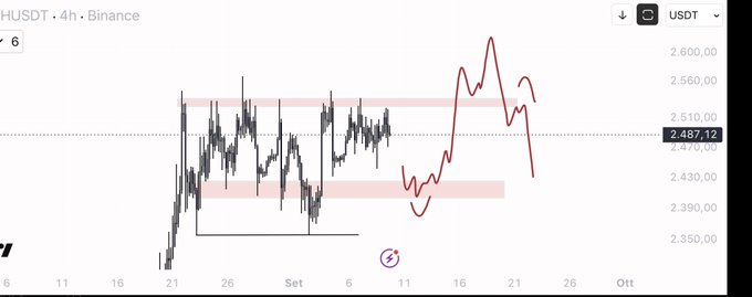 A Binance trading chart shows ETH/USDT on a 4-hour timeframe, currently priced at $2,487.12, with red shaded zones marking key support/resistance levels between $2,400 and $2,560. A hand-drawn red annotation highlights a potential price movement, illustrating the post's suggestion of a strategic long position on Ethereum.