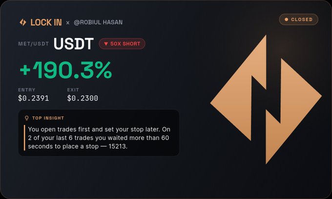 A trading dashboard showing a closed 'MET/USDT' short position with a +190.3% return, tagged '50X SHORT' for user @ROBIUL HASAN, including a 'TOP INSIGHT' trading tip.